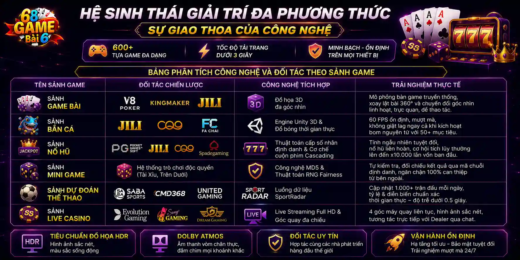Hệ sinh thái game đa dạng - đối tác uy tín